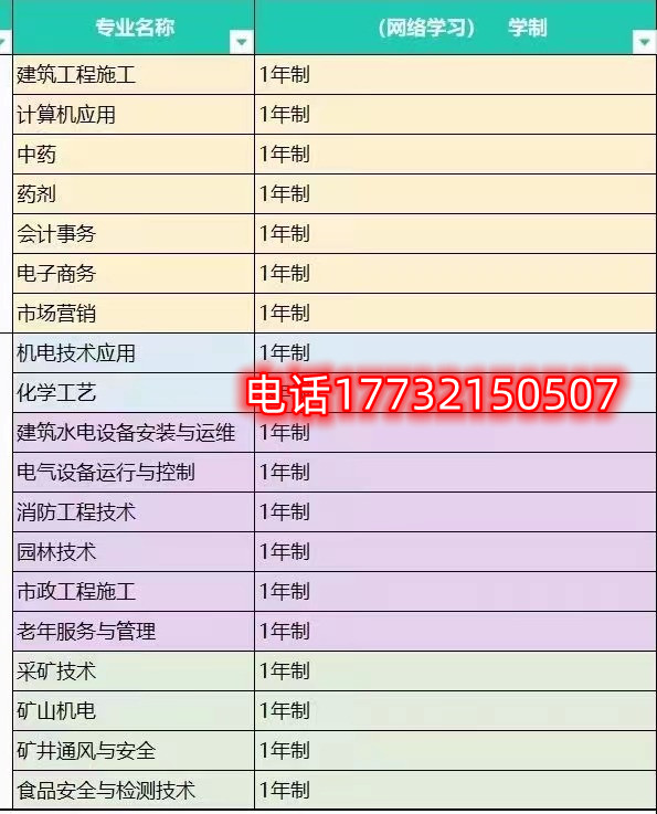 電大中專一年制招生專業(yè)有哪些？