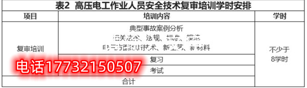 高壓復(fù)審.jpg 高壓復(fù)審.jpg