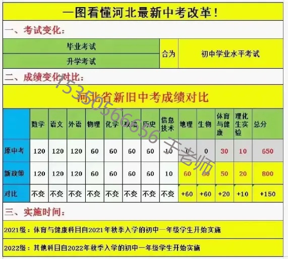 2025年河北中考滿分800分！中考新政需關(guān)注！